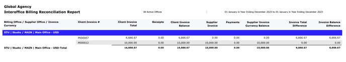 Interoffice Billing Report