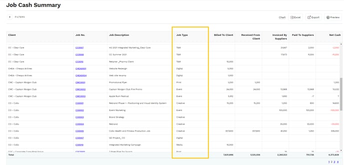 Job Cash Summary